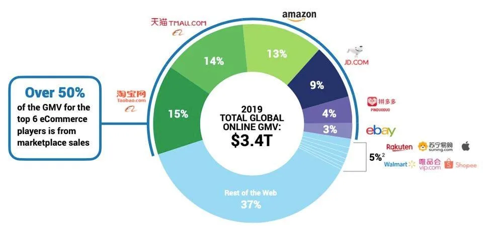 https://www-cdn.bigcommerce.com/assets/global-ecommerce-3.jpeg