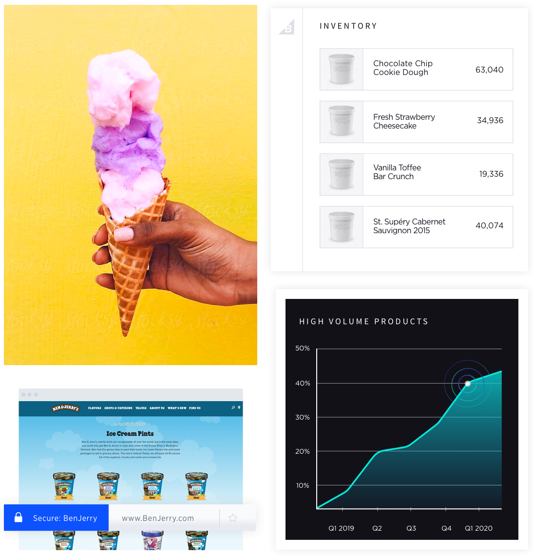 Collage storefront inventory analytics ice cream ben jerrys