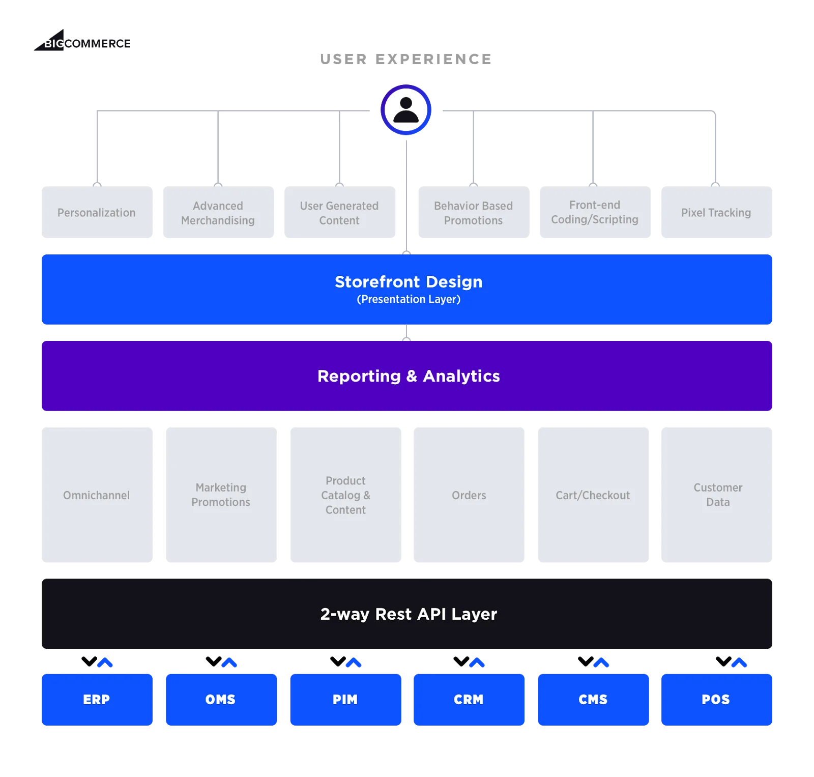 https://www-cdn.bigcommerce.com/assets/enterprise-ecommerce-3.png